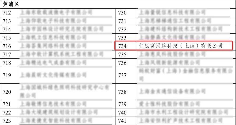 喜报｜人力窝 荣登2022年度上海市“专精特新”企业名单