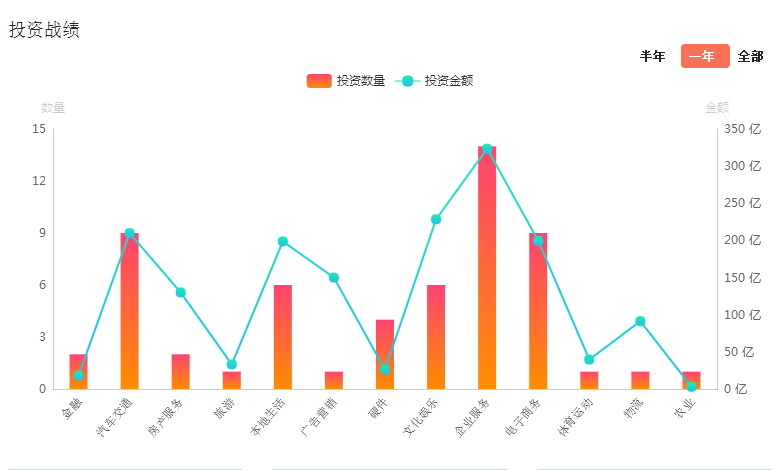 to B的"超级蓝海"只对有准备的人敞开胸怀 ，人力窝CEO马西亚对话锌财经