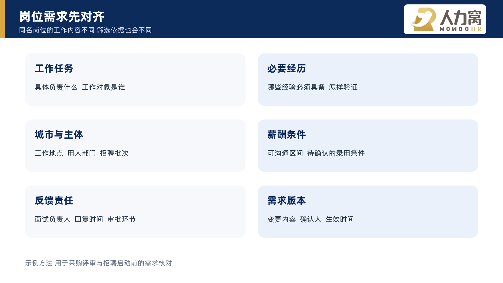 集团职能岗位批量招聘前工作任务经验城市薪酬反馈和需求版本清单